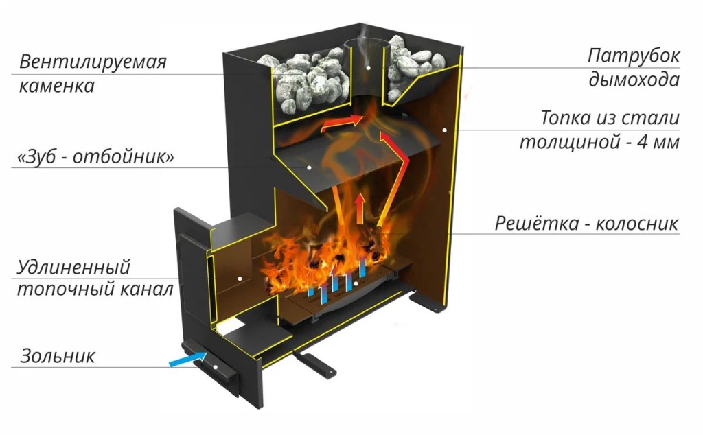 Печь для бани в разрезе картинки